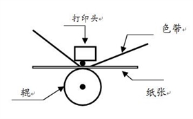 打印標簽