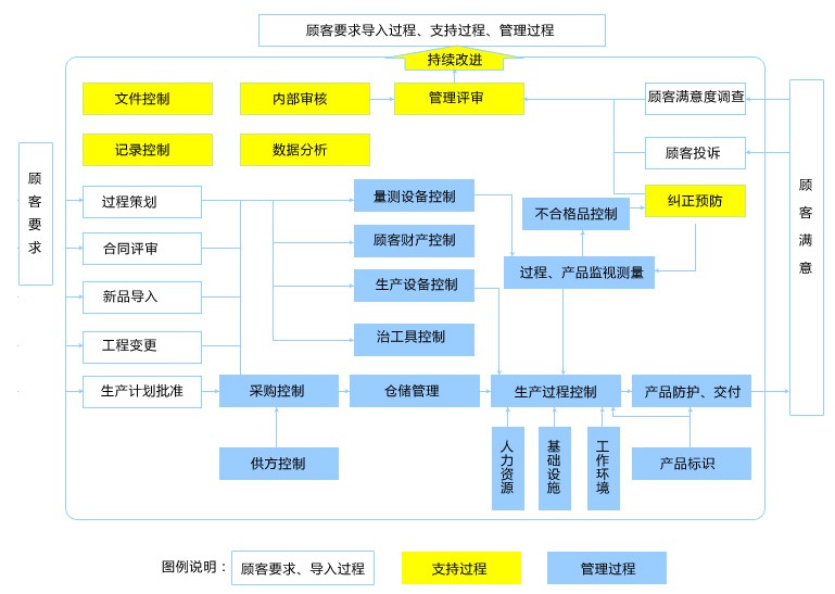 天勢(shì)科技品質(zhì)管控
