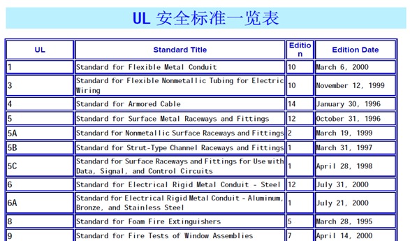 UL標簽目錄
