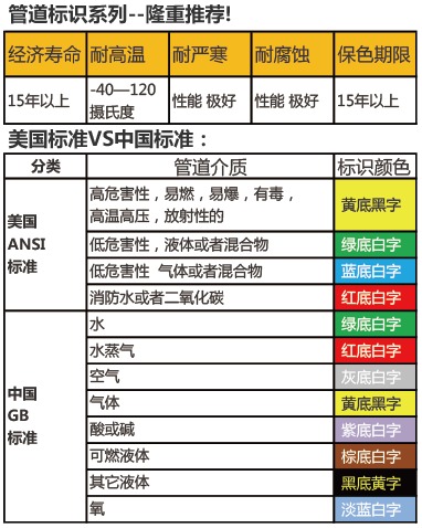 管道標識技術參數