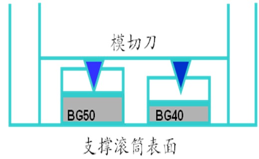 空白標簽模切