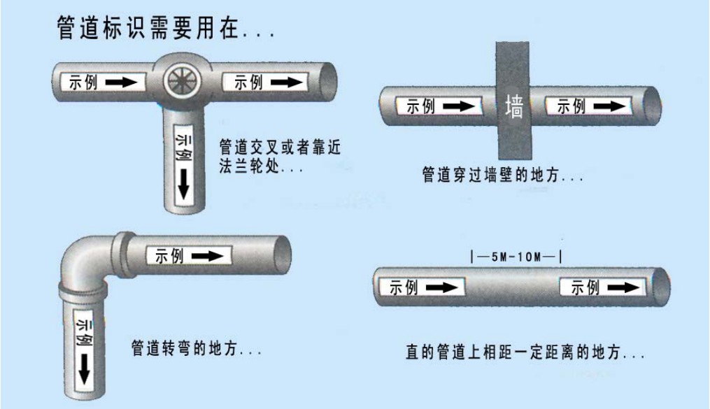 管道標識