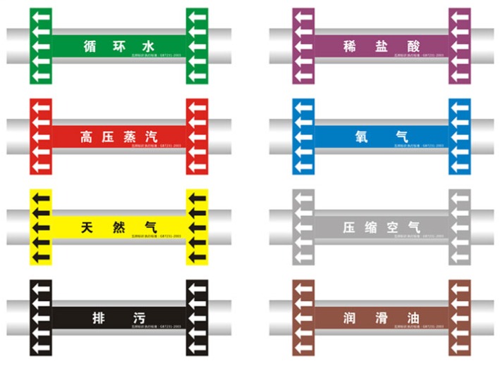管道色環標簽