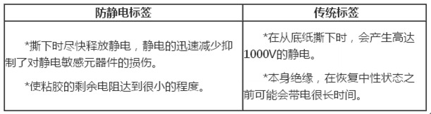 防靜電標簽
