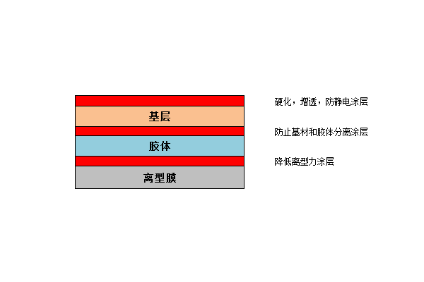 手機出廠膜-天勢科技