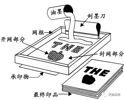 絲印標簽
