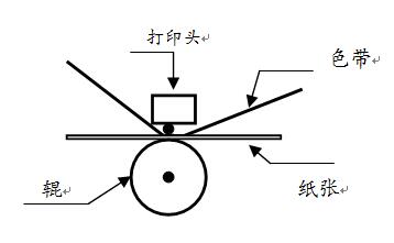 打印標簽