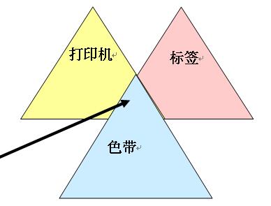標簽